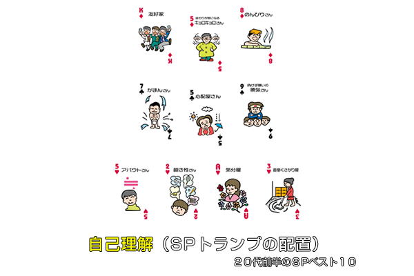 Sptメソッド ｓｐトランプ使用方法 自己理解１ 自分のパーソナリティ特性と行動特性を知る 公式 Spトランプブログ C 01 エンパワーメントカウンセリング研究所