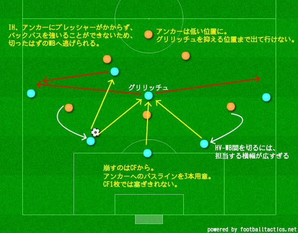 ホッフェンハイム ナーゲルスマンが魅せる5 3 2攻撃戦術の分析 サッカー戦術分析ブログ 鳥の眼