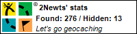 Profile for 2Newts
