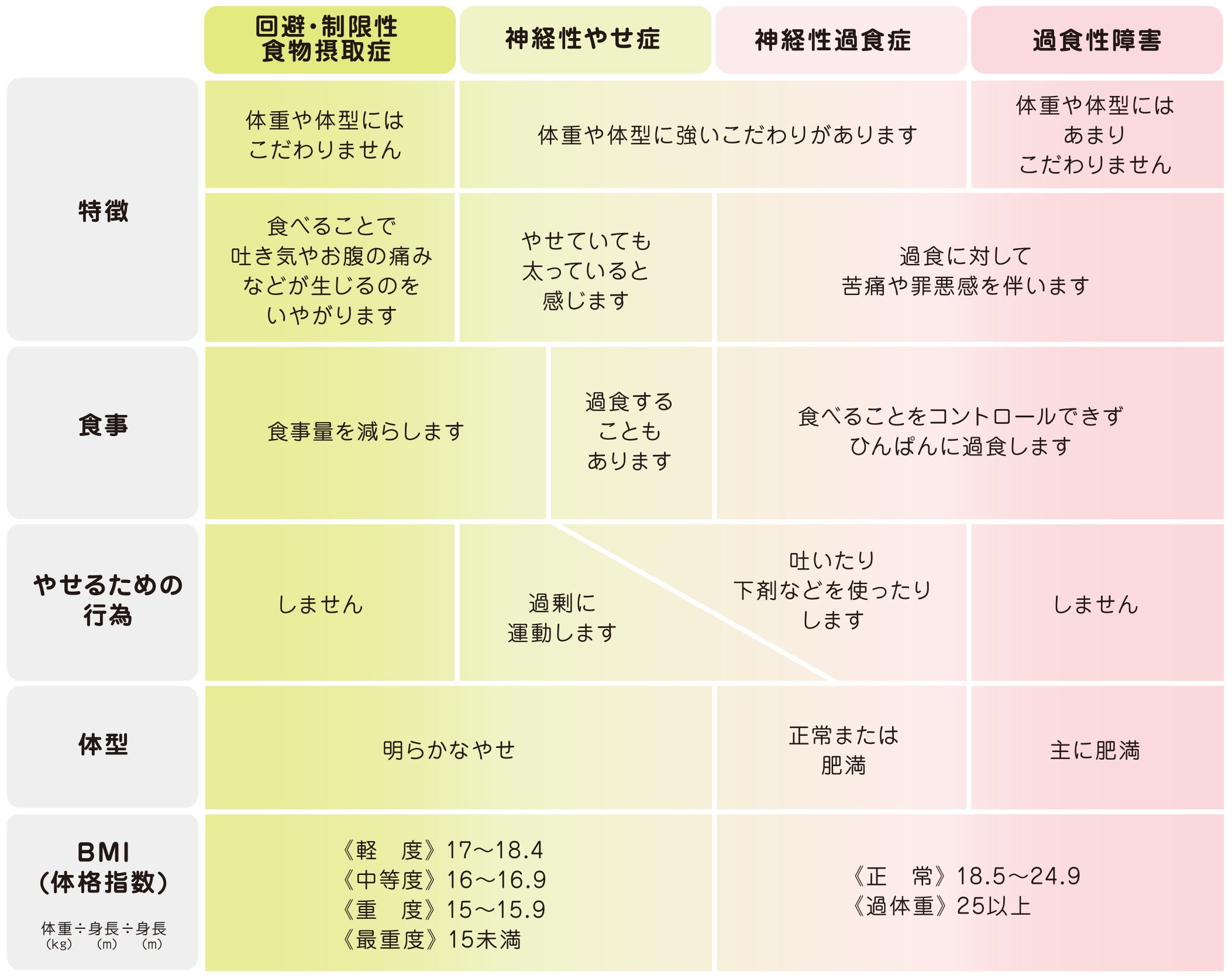 活動内容 宮城県摂食障害支援拠点病院