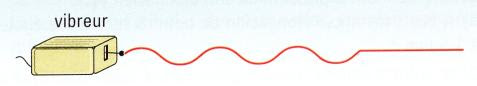 Onde progressive - Forum physique - chimie terminale ...