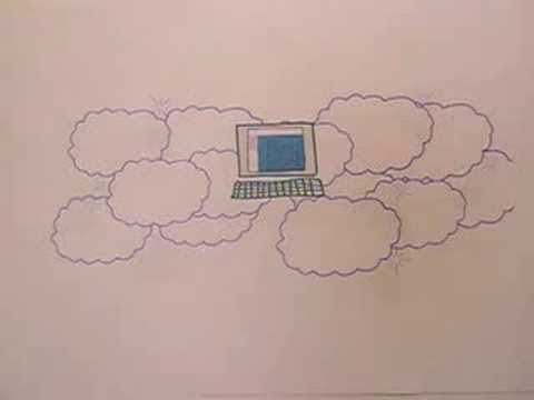 Video Cloud Omputing