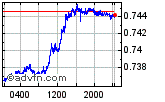 USDGBP Enable images to view USDGBP chart