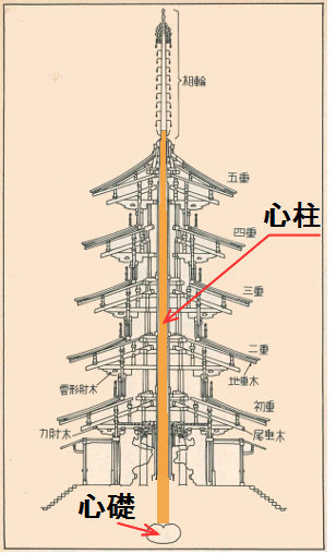 世界最古の木造建築 法隆寺 について糸井宏明さんが熱くカンタンに語ります