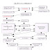 Example Concept Sheet Research Funding - Example Of Concept Paper : Research Concept Paper Outline ... / Many foundations meet quarterly for funding decisions (board meetings) preliminary contact with.