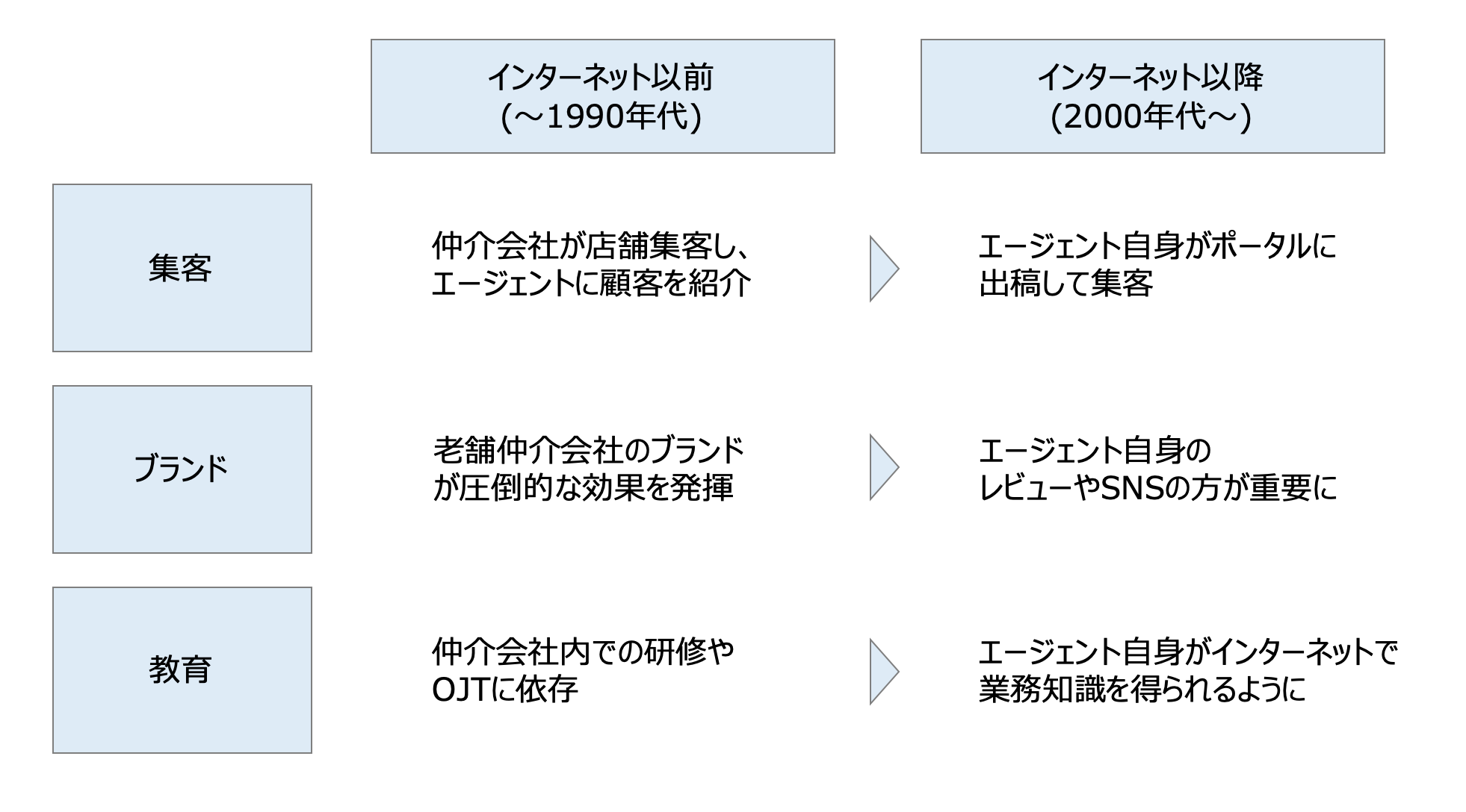 専門家インタビュー 市川 紘様 アメリカの不動産テック事情からみる 日本の不動産業界のゆくえ Gmo賃貸dx