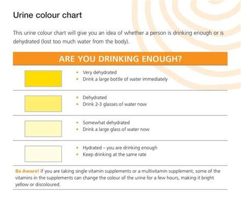  how to use a pee color chart to assess hydration