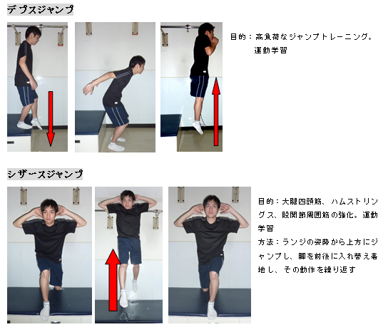 病院案内 貴島整形外科 スポーツ整形外科