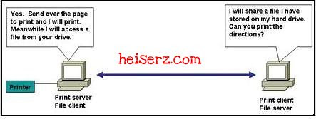 6632748803 f31d2e66b7 z ENetwork Final Exam CCNA 1 4.0 2012 100%