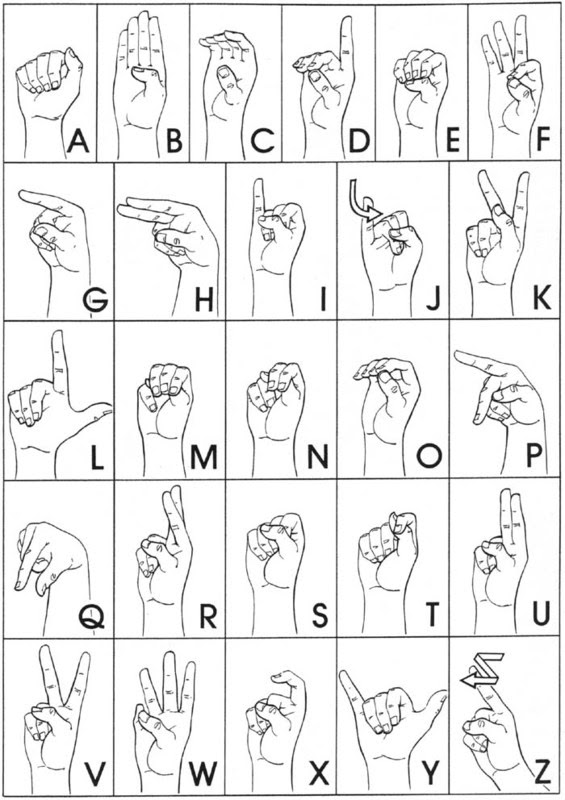 Sign Language Alphabet Worksheets - asl finger spelling ...