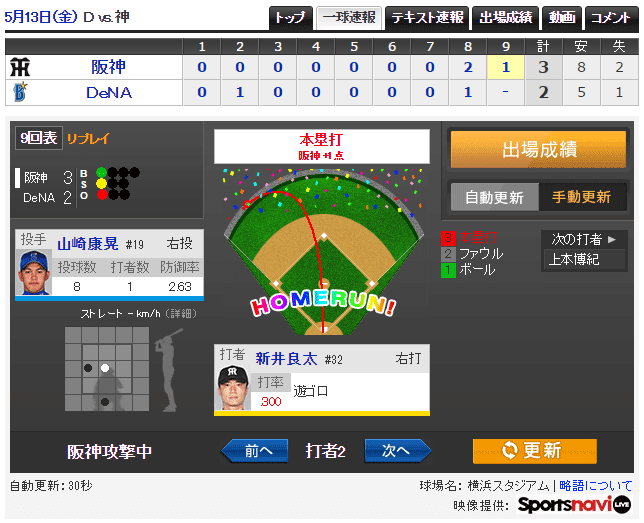 ８回表 大和 ゴメスでタイムリー勝越し 裏で追いつかれるも９回新井良太 勝ち越しソロhrで逃げ切る 神3 2ディ トラニュース 阪神タイガース応援ファンサイト
