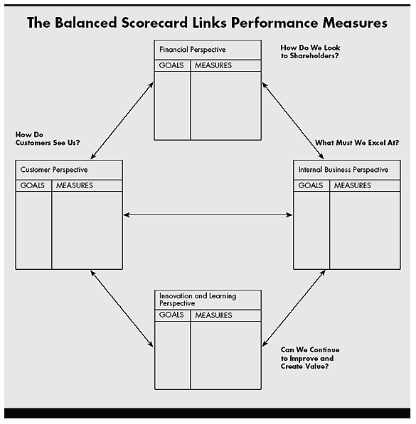 balanced scorecard graphic .gif