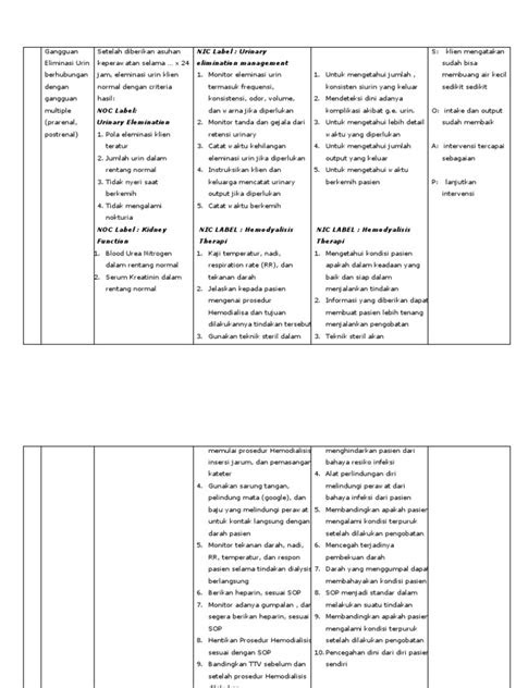 Gangguan Eliminasi Urin Berhubungan Dengan Gangguan Multiple