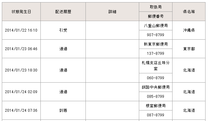 追跡データの見方 書留やレターパックやゆうパック