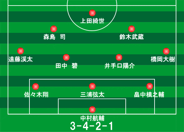 Eaff E 1サッカー選手権 韓国戦 19年12月18日 サッカー日本代表フォーメーション