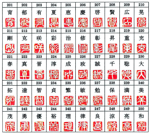煕菴の遊印