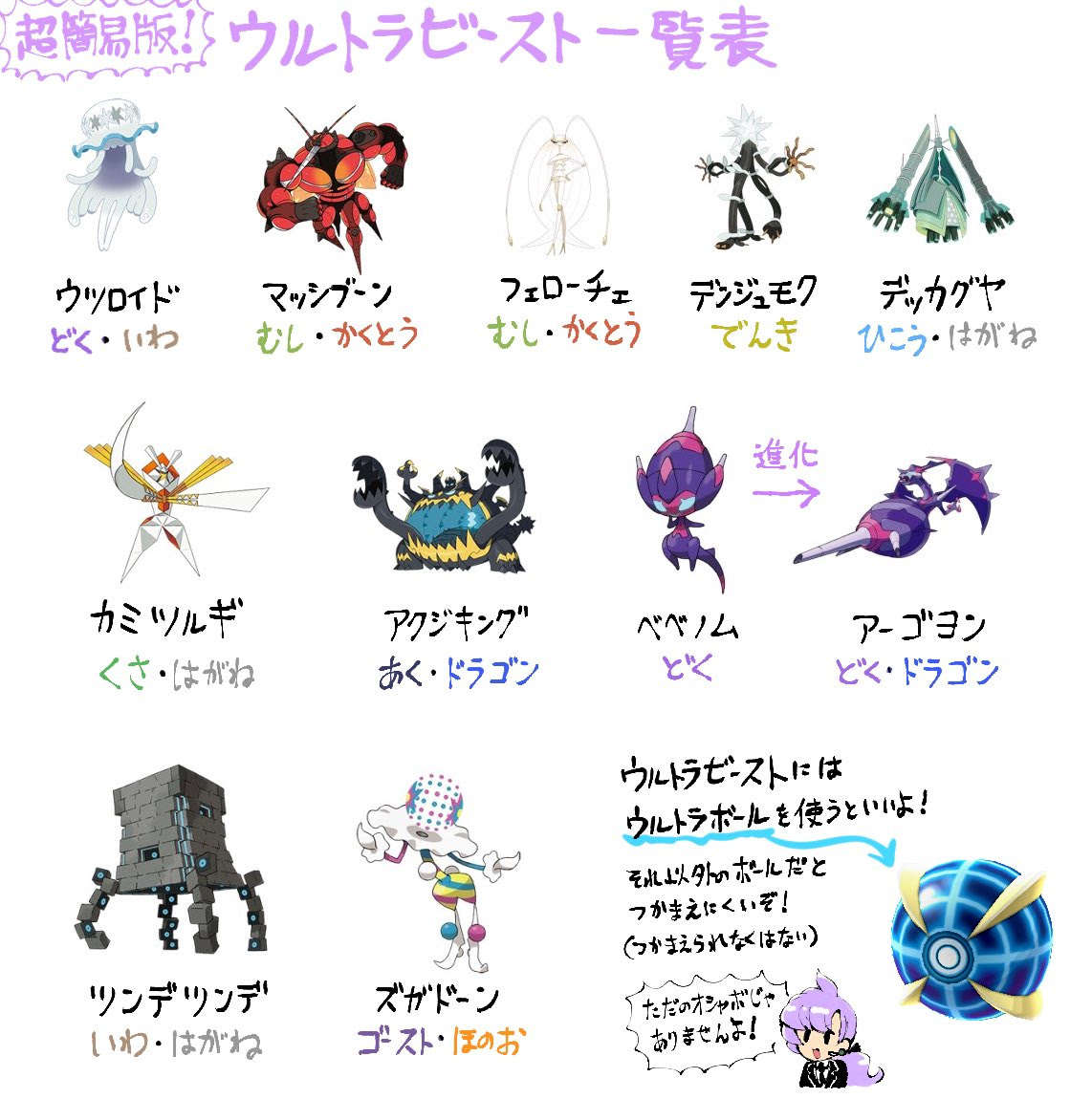 がじご ゲムマ 2日目ソ15 Gazigo ビースト の検索結果 ツイセーブ