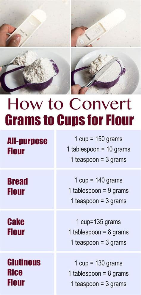convert grams  cups  sifting  flour cups