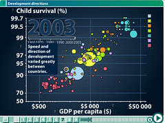 [undp data]