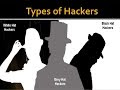 INFO.124 Ethical Hacking 