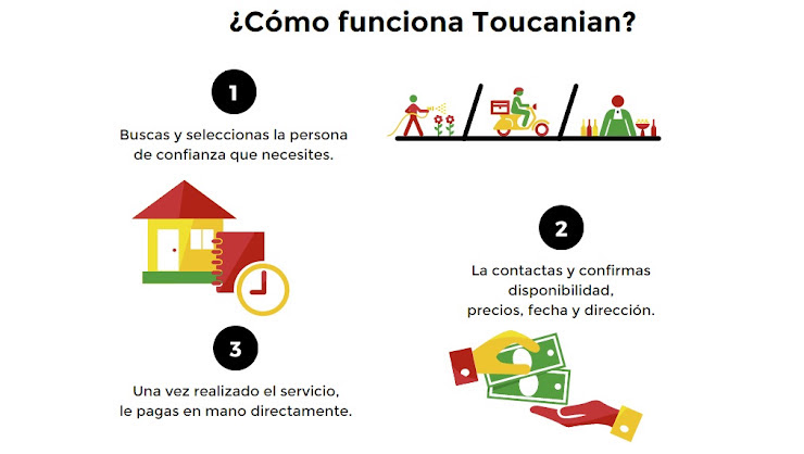 Toucanian