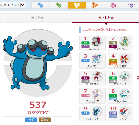 ガマゲロゲでネオラントに負けたのは私です Ability Defeatist