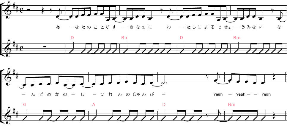 実践！大ヒット曲のストロークを弾いてみよう！8ビート編  muuu.jp
