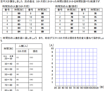 資料の整理のドリル