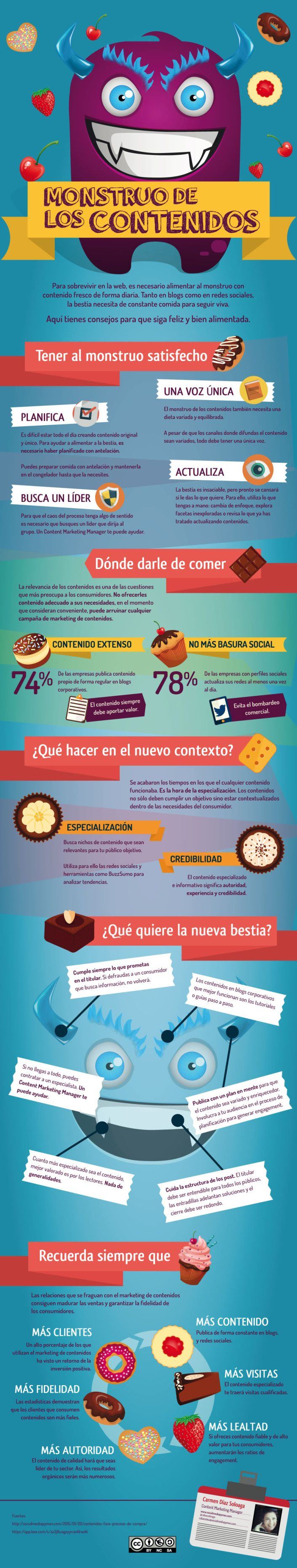 Cómo alimentar al monstruo de los contenidos