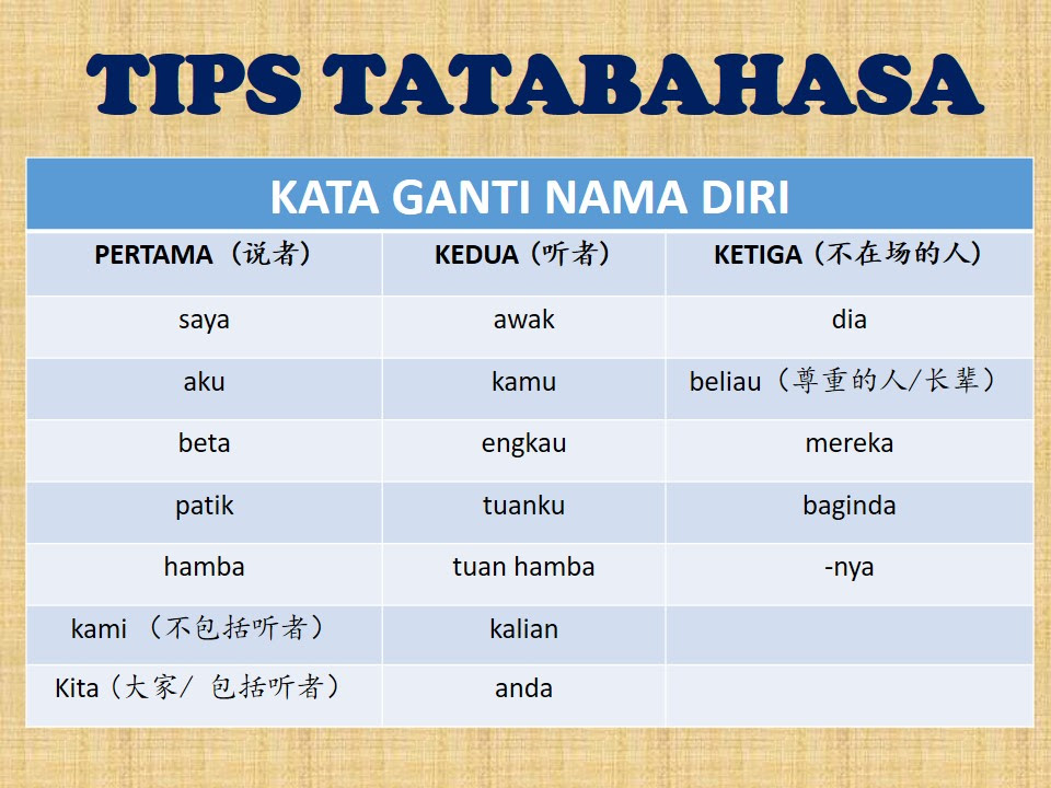 cikgugoh  KATA GANTI NAMA DIRI