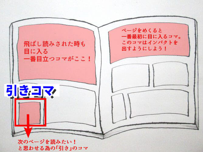 漫画ネームの描き方やコツを12のトピックで現役漫画描きが解説 マンガアート芸術家