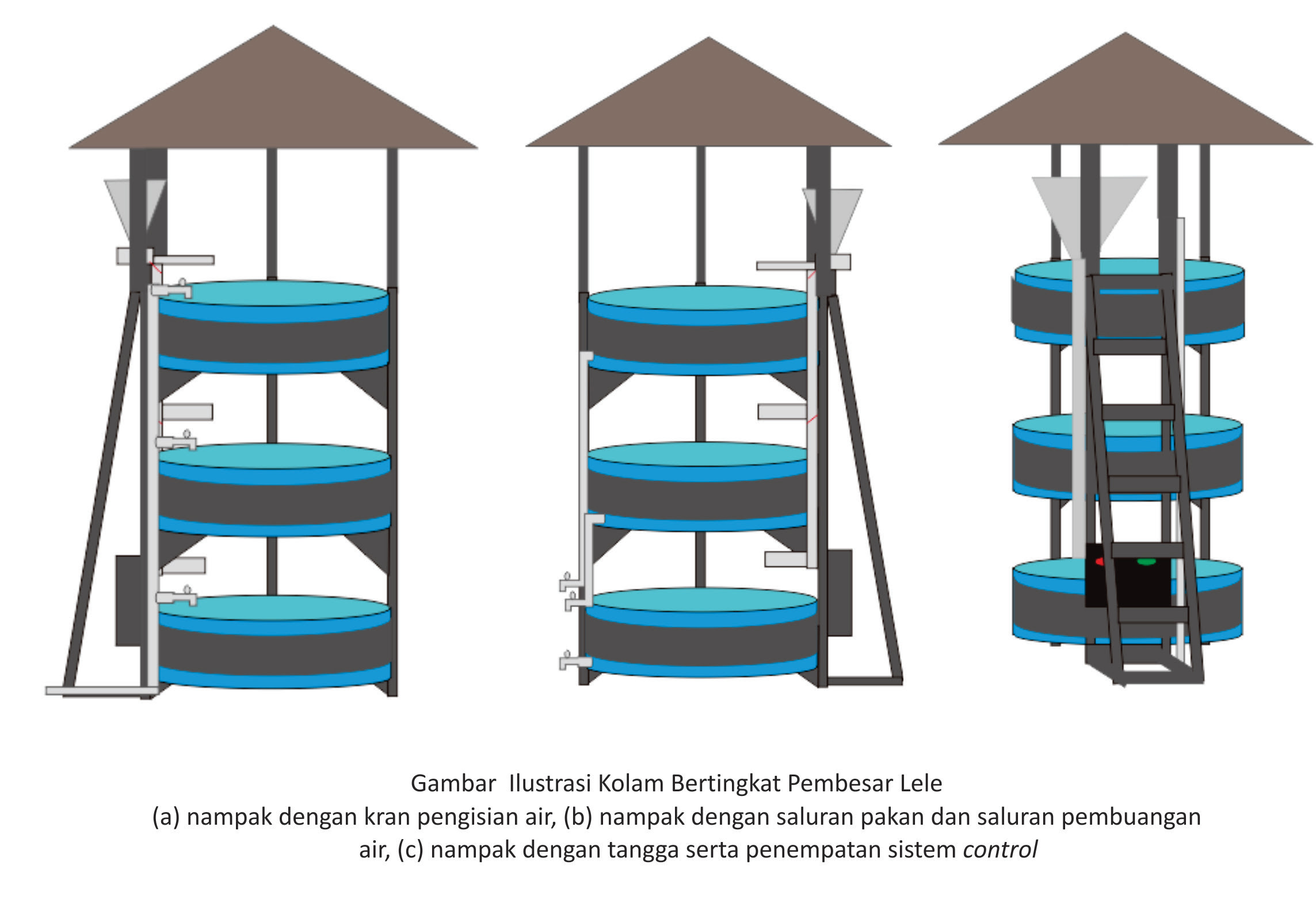 Rumah Susun Lele Mahasiswa UNY Raih Hibah Dikti Rp 50000000