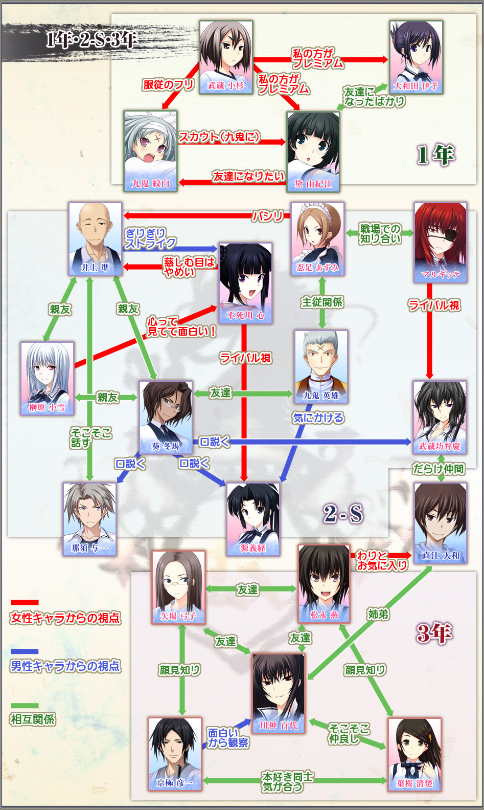 真剣で私に恋しなさい ｓ 川神通信s