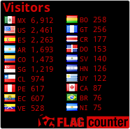 free counters