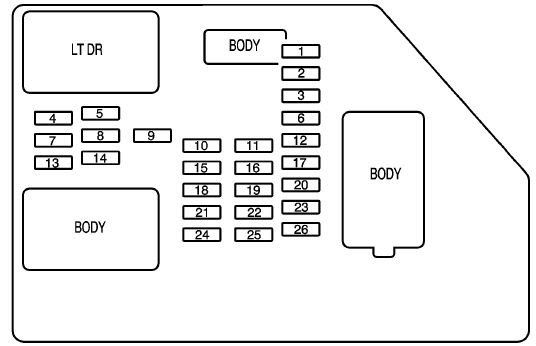 Chevrolet Avalanche 2008 Fuse Box Diagram Auto Genius