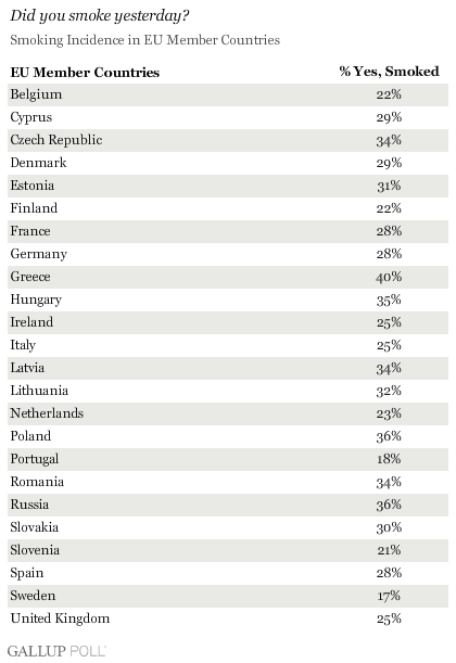 Smoking occupies a firm place in Turkish culture, especially among males.