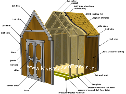 How to build a gable storage shed, pictures and step by step ...
