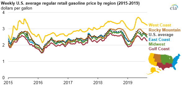 U.S. retail gasoline prices heading into Labor Day are ...