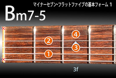 M7 5コード Dhpb Guitar