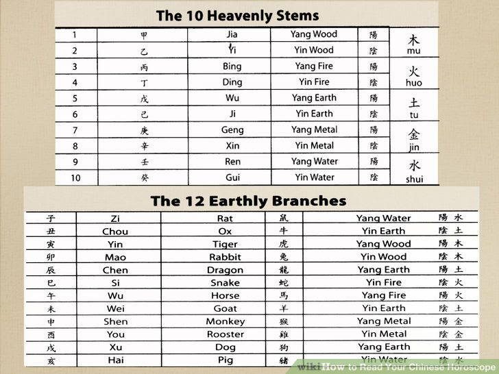 Read Your Chinese Horoscope Step 11 Version 2.jpg