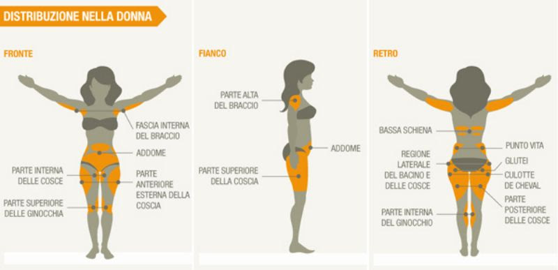 rimedi cellulite cosce