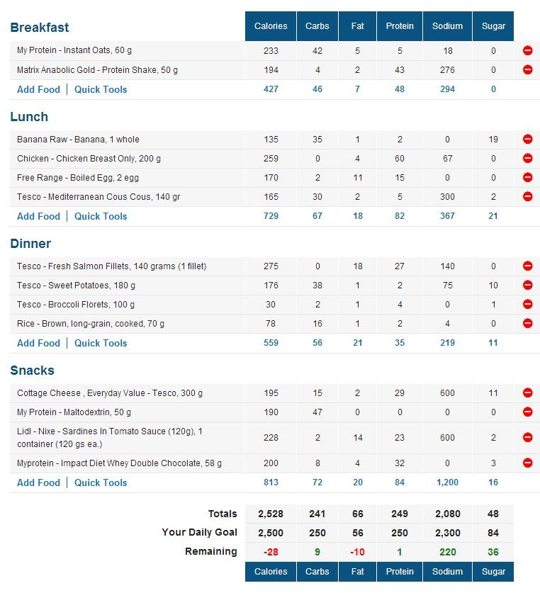 Rate my diet plan - Losing Weight - UK Muscle Bodybuilding Forum