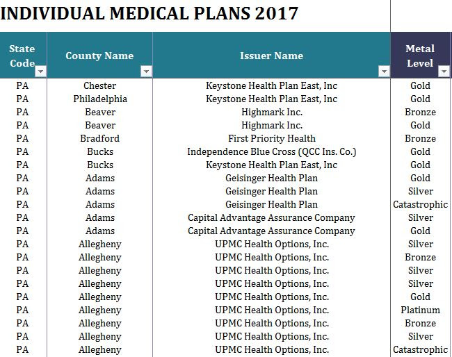 2017 State Health Insurance Plans Nevada \u2013 Pennsylvania My Excel
Templates