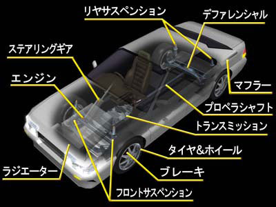 自動車簡易図解コーナー 車のメカニズム