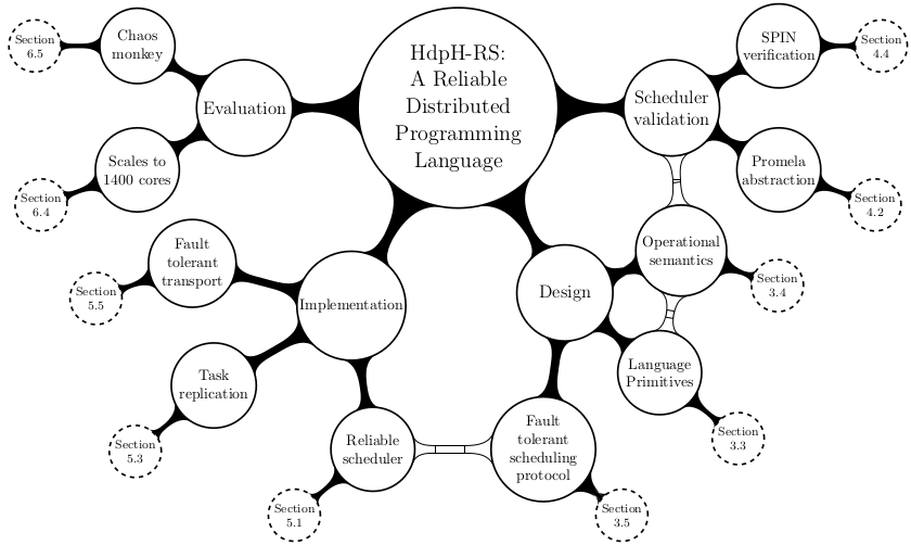 phd thesis parallel computing