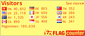 free counters