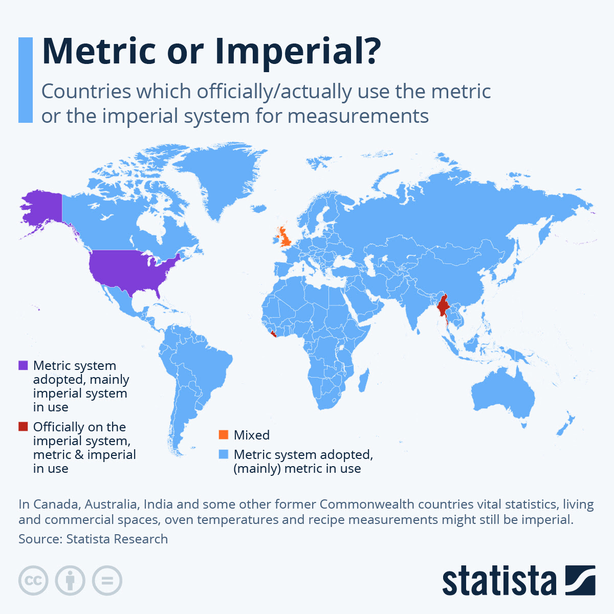 Chart Only Three Countries In The World Officially Still Use The Imperial System Statista