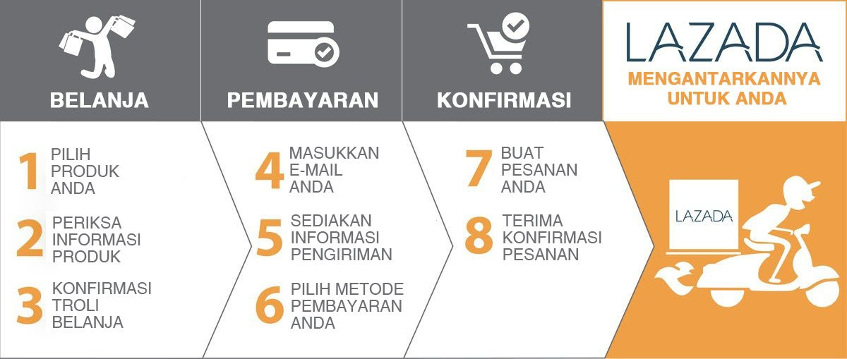 Pusat Bantuan | Pemesanan dan Pembayaran | Lazada Indonesia