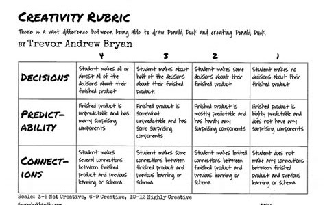 Read Online rubrics for creative projects Free ebooks download PDF