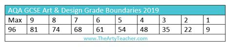 Link Download aqa art and design grade boundaries 2012 Read E-Book Online PDF